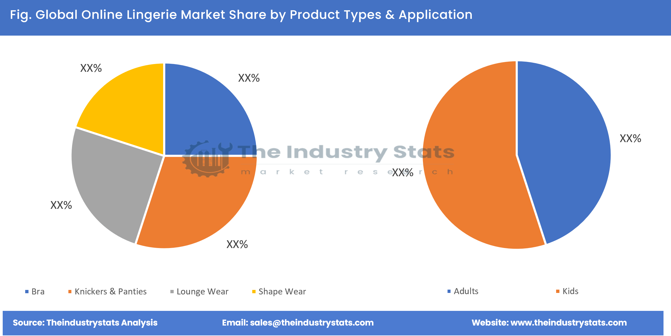 Online Lingerie Share by Product Types & Application